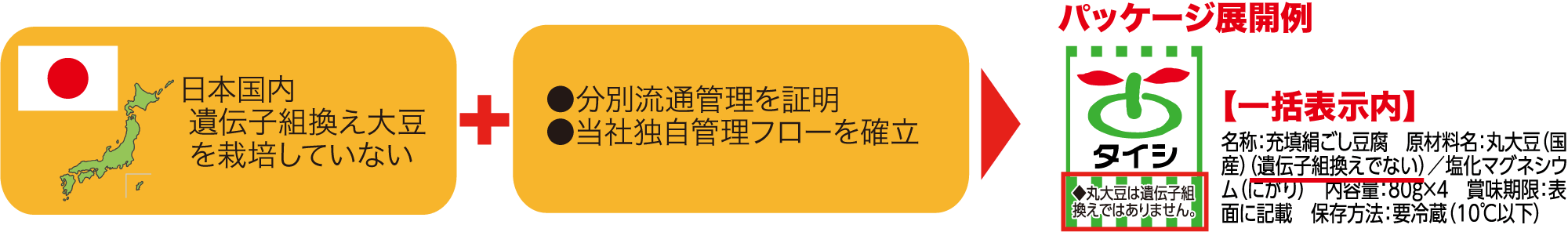 「遺伝子組換えでない」管理・表示を継続